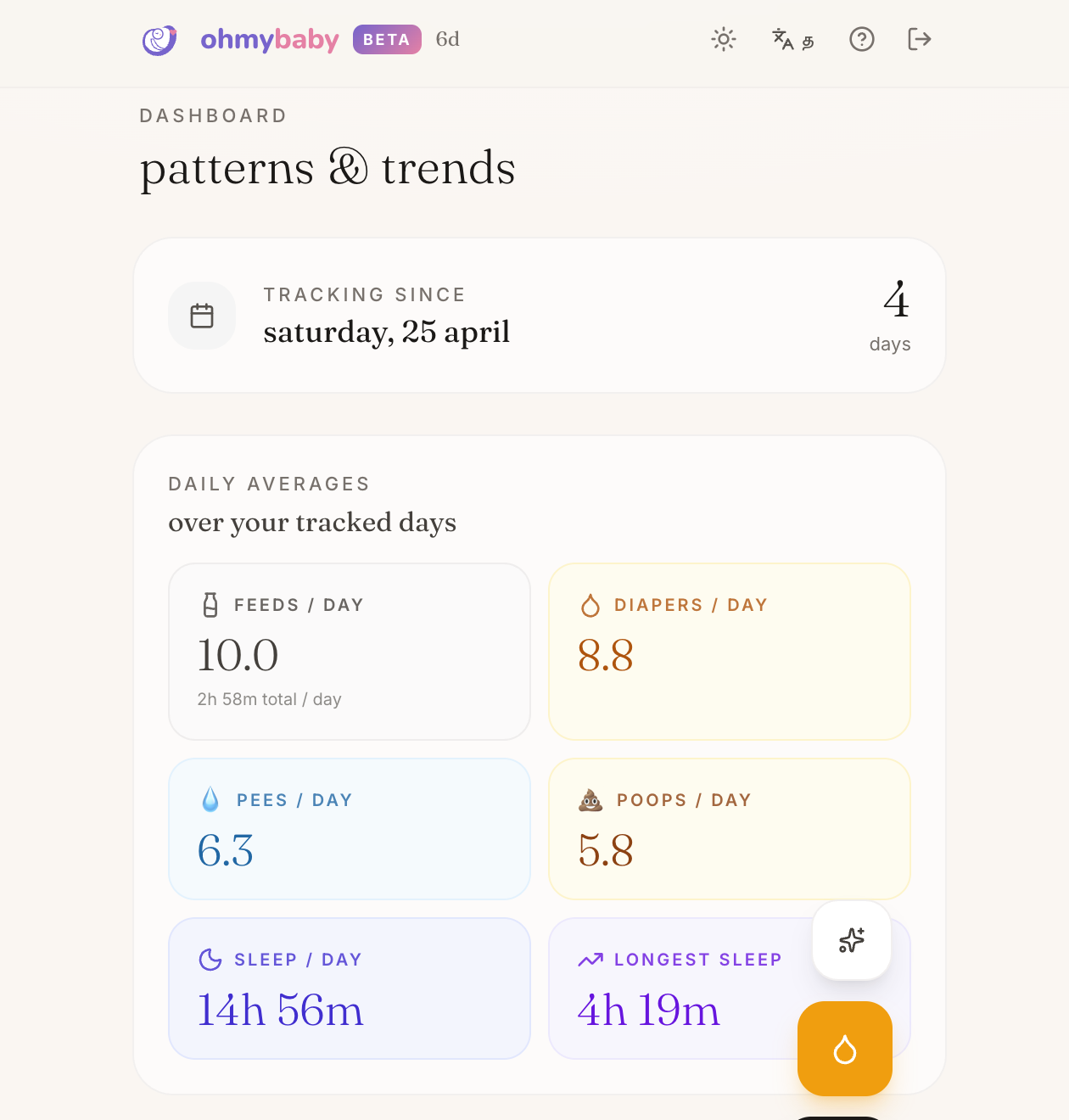 Patterns and trends dashboard